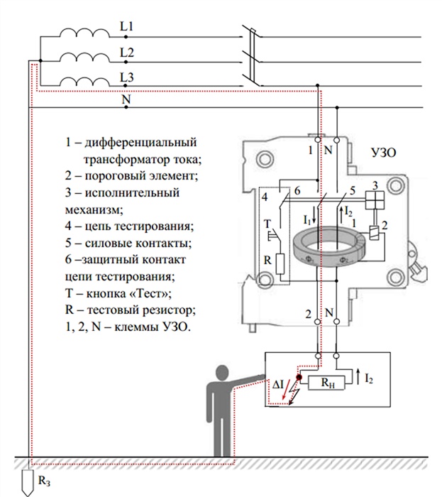 Структурная схема и принцип действия УЗО Структурная схема и принцип действия УЗО