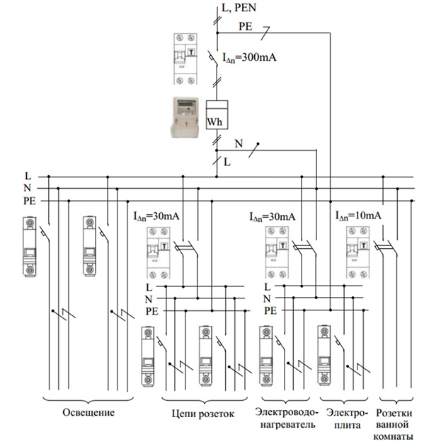 Схема электроснабжения квартиры повышенной комфортности Схема электроснабжения квартиры повышенной комфортности