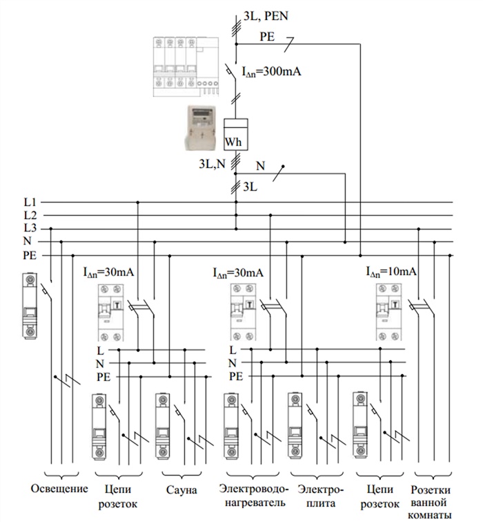 Схема электроснабжения квартиры повышенной комфортности Схема электроснабжения квартиры повышенной комфортности
